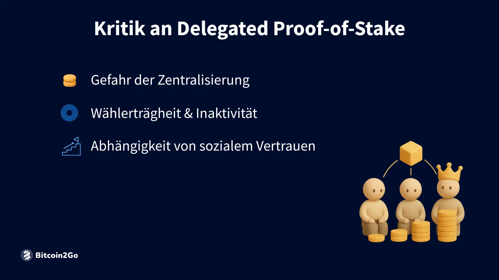Grafik mit Kritikpunkten an Delegated Proof-of-Stake: Gefahr der Zentralisierung, niedrige Wahlbeteiligung und Abhängigkeit vom sozialen Vertrauen.