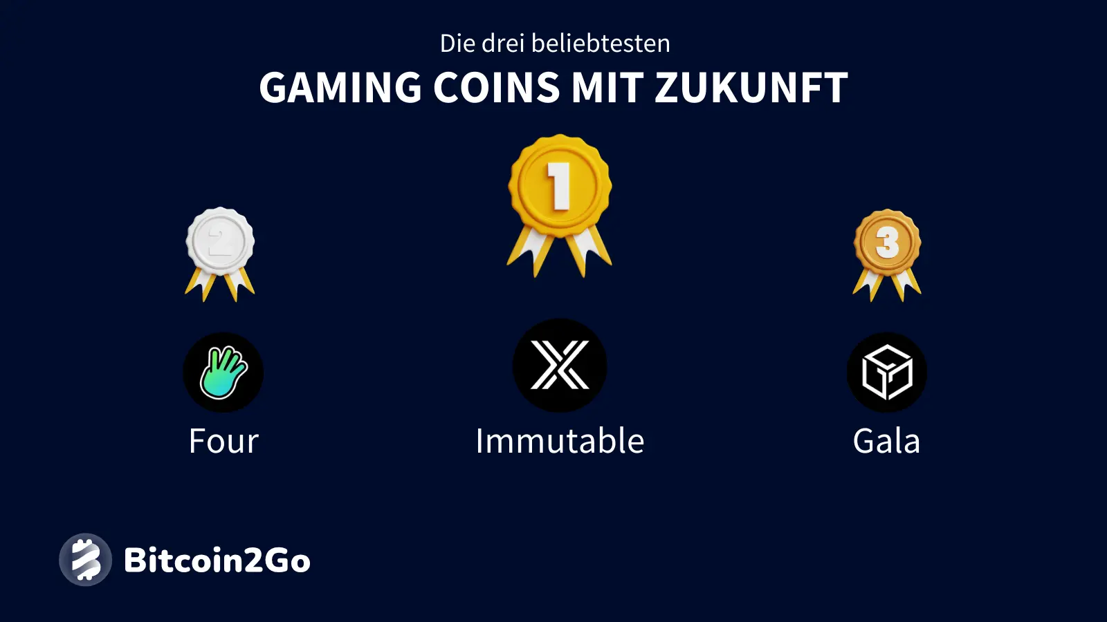 Übersicht der drei beliebtesten Gaming-Coins: Immutable (IMX), Four (FORM) und Gala (GALA).