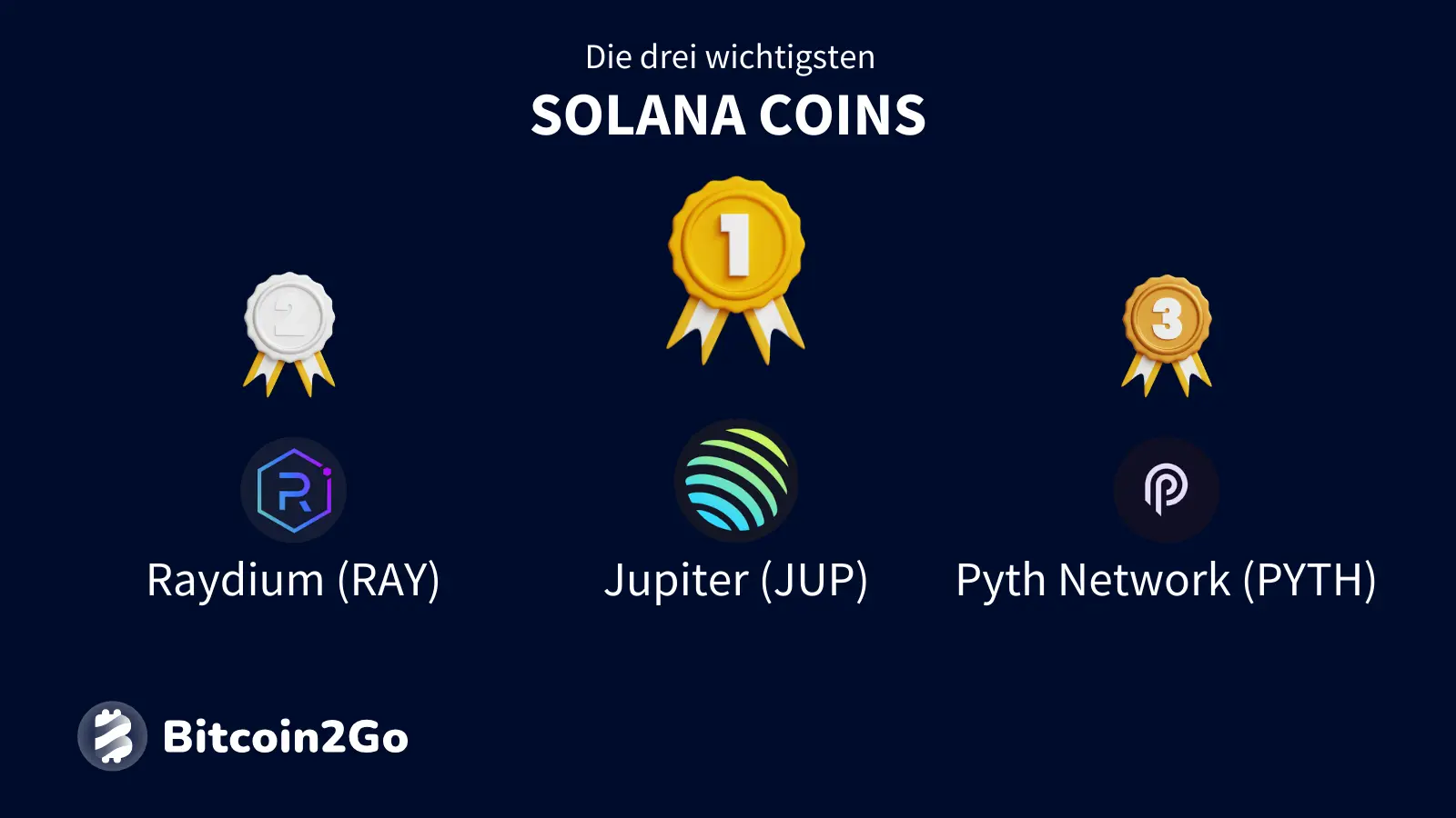 Übersicht der drei beliebtesten Solana-Coins: Jupiter, Raydium und Pyth Network.