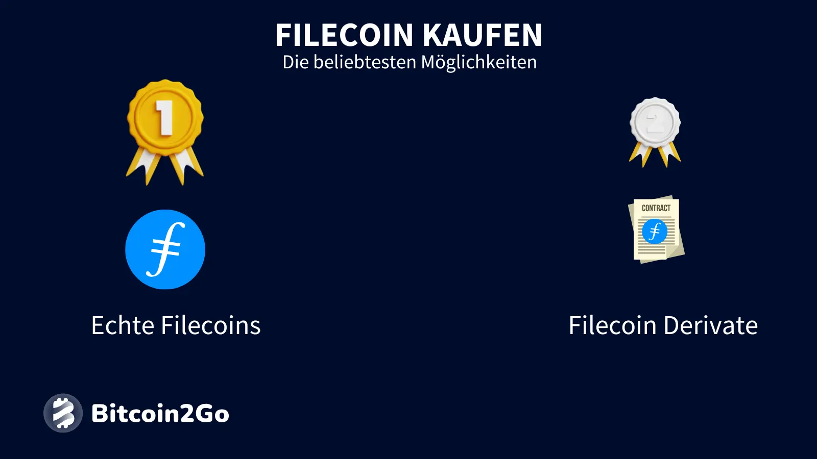 Die besten Möglichkeiten beim FIL-Kauf