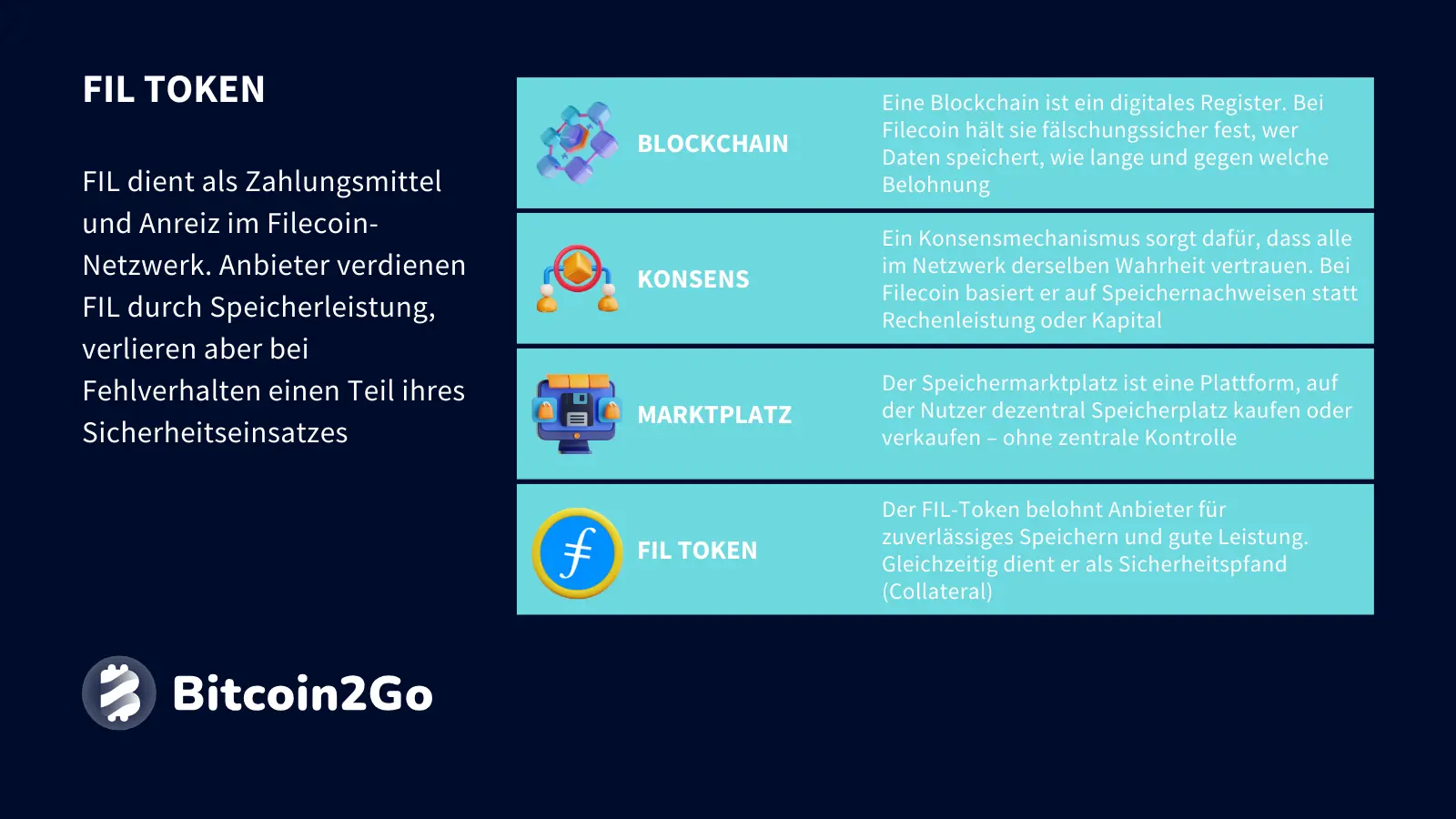 Erklärung FIL-Token im Filecoin Netzwerk
