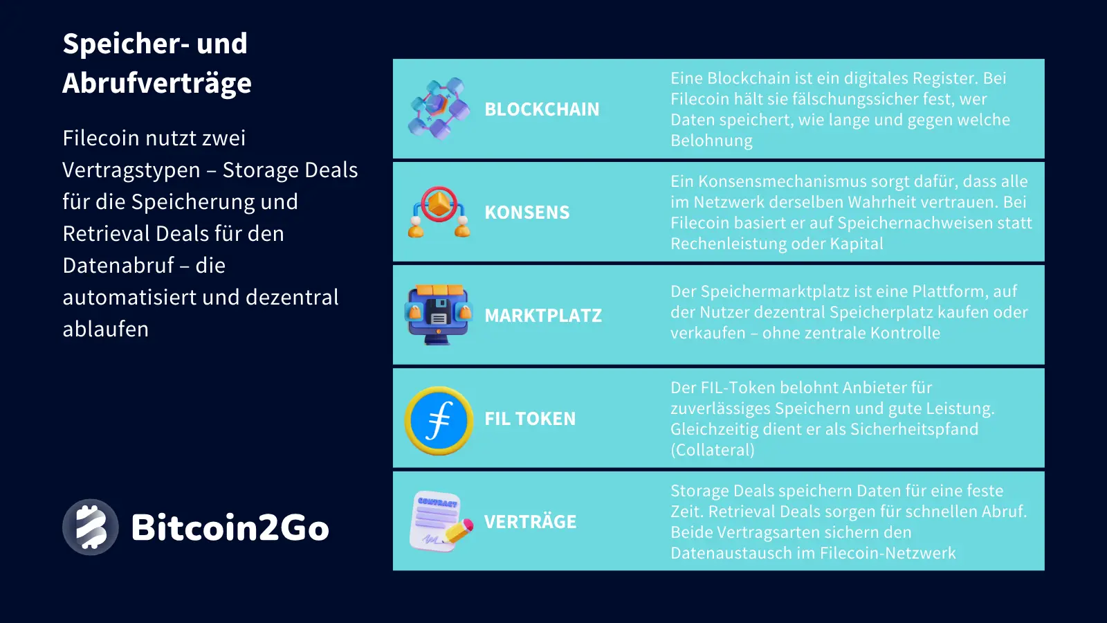 Erklärung Storage Deals und Retieval Deals bei Filecoin (FIL)