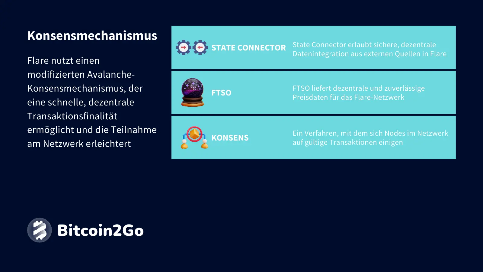 Erklärung Konsensmechanismus von Flare