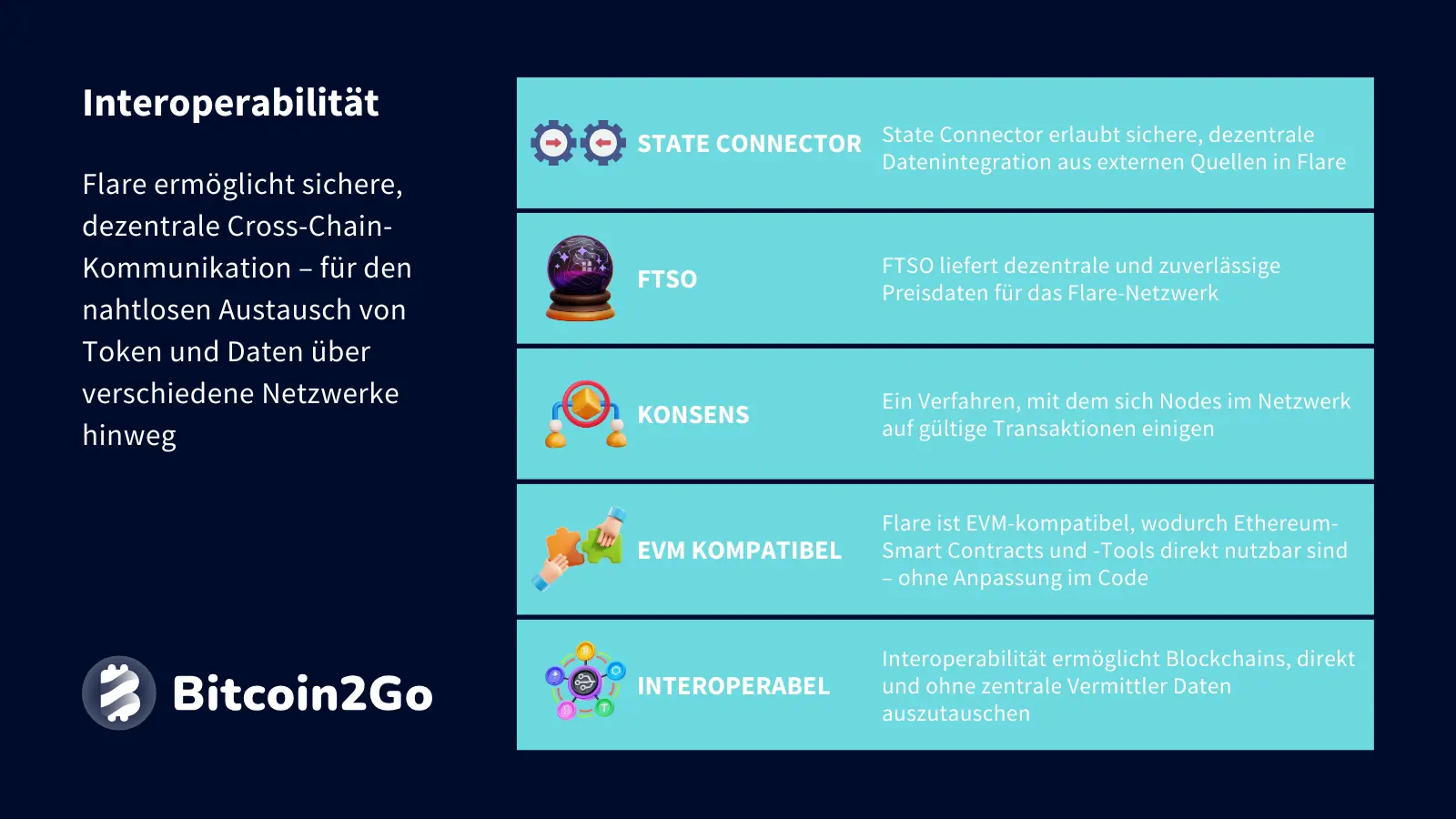 Erklärung Interoperabilität bei Flare