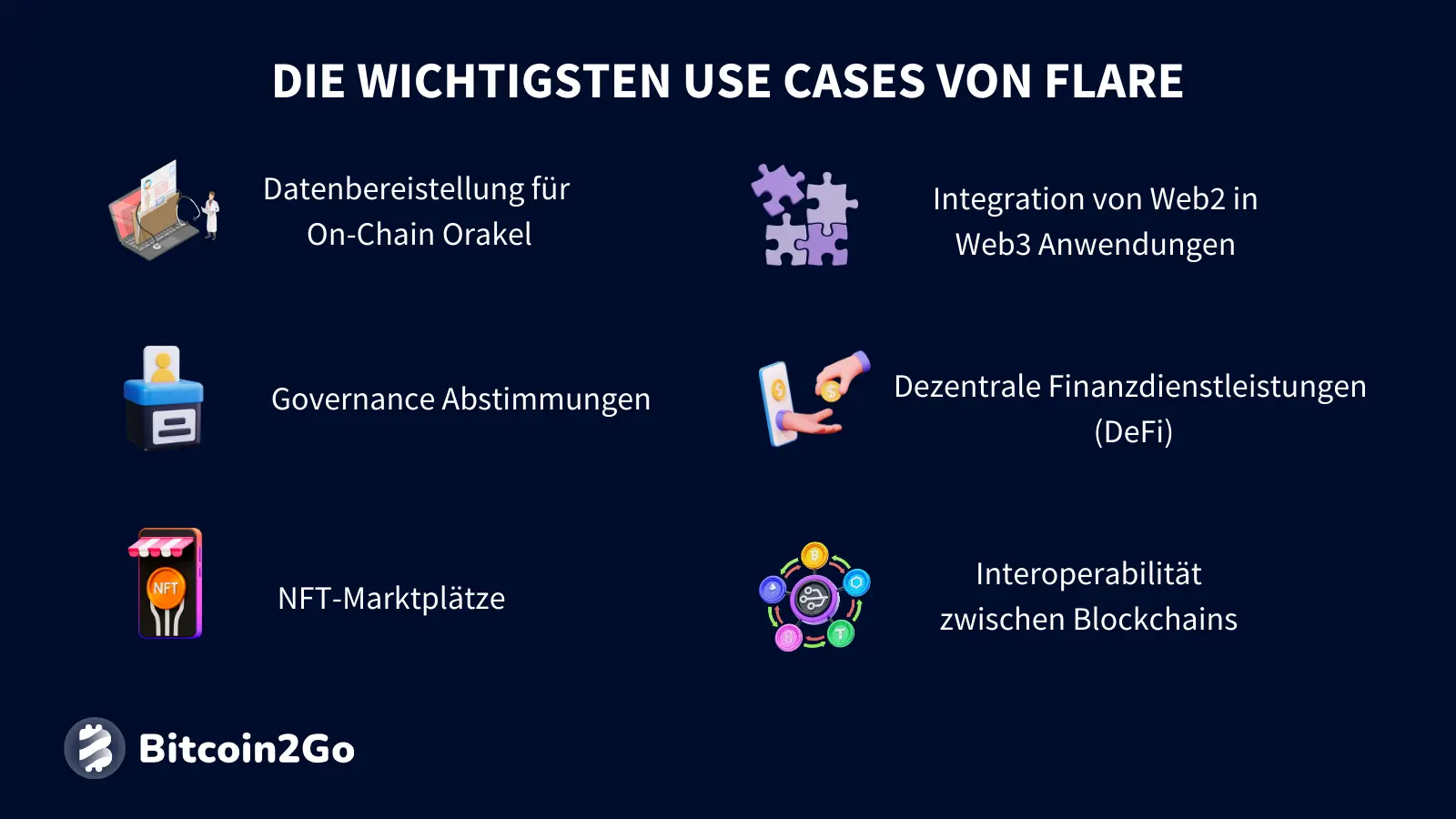 Die wichtigsten Anwendungsfälle von Flare (FLR)
