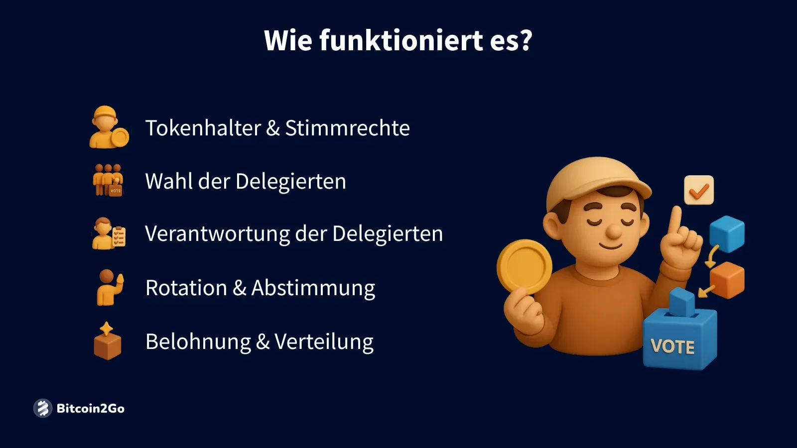 Grafik mit fünf Schritten des Delegated Proof-of-Stake Prozesses