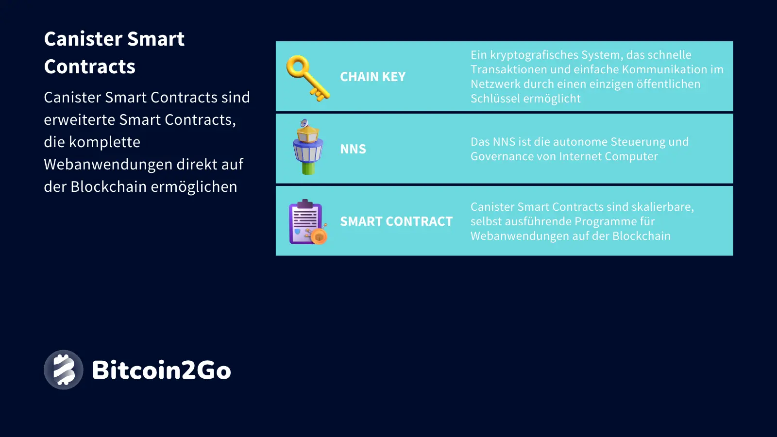 Erklärung Canister Smart Contracts bei Internet Computer