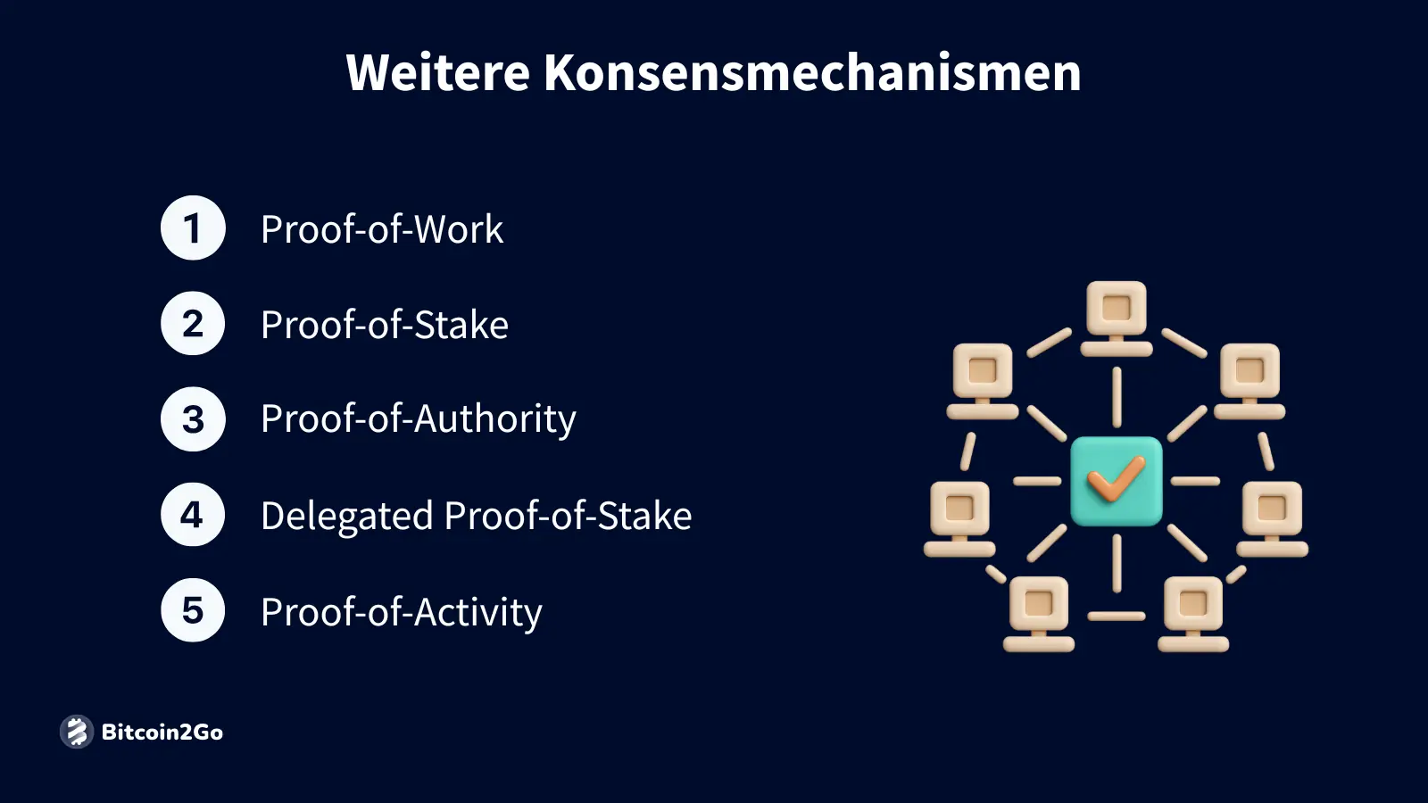 Übersicht über fünf weitere Konsensmechanismen mit Netzwerk-Icon.