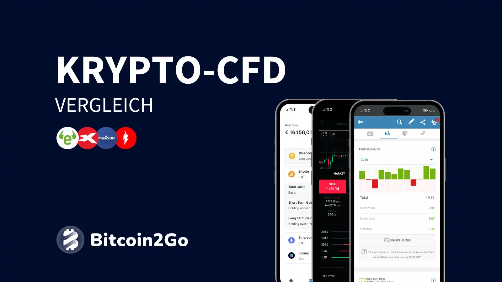 Krypto-CFD-Vergleich: Die besten Broker im Test (2026)