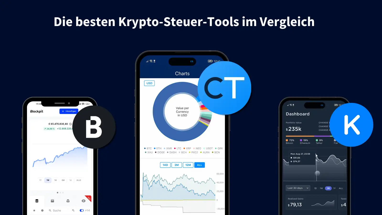 Die besten Krypto-Steuer-Tools in unserem Vergleich: Blockpit, CoinTracking und Koinly.