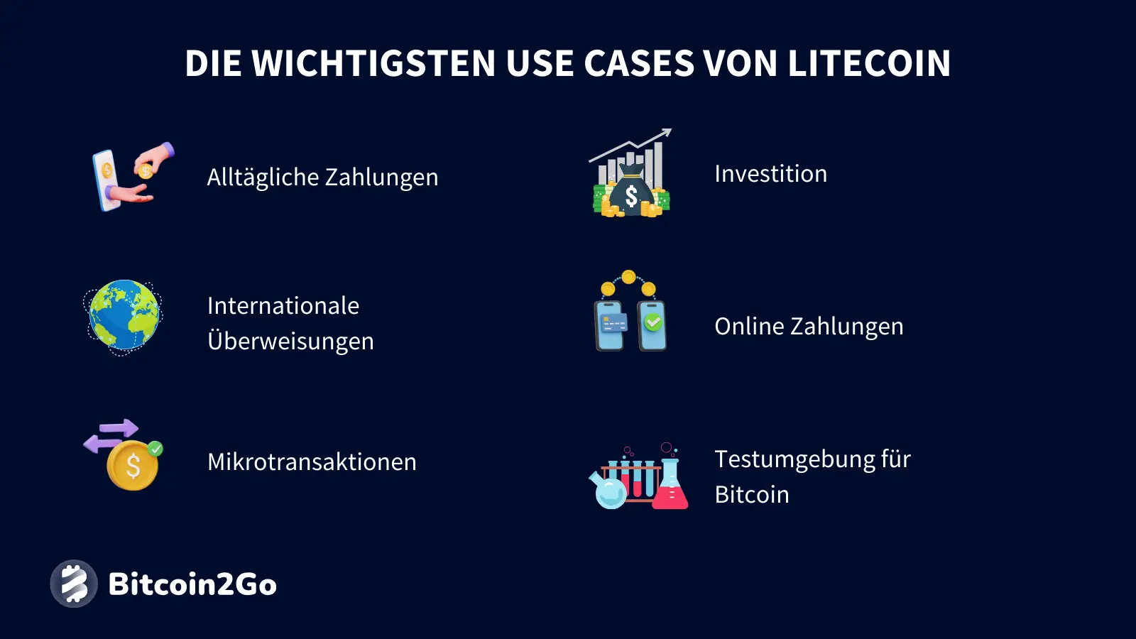 Die wichtigsten Anwendungsfälle von Litecoin (LTC)