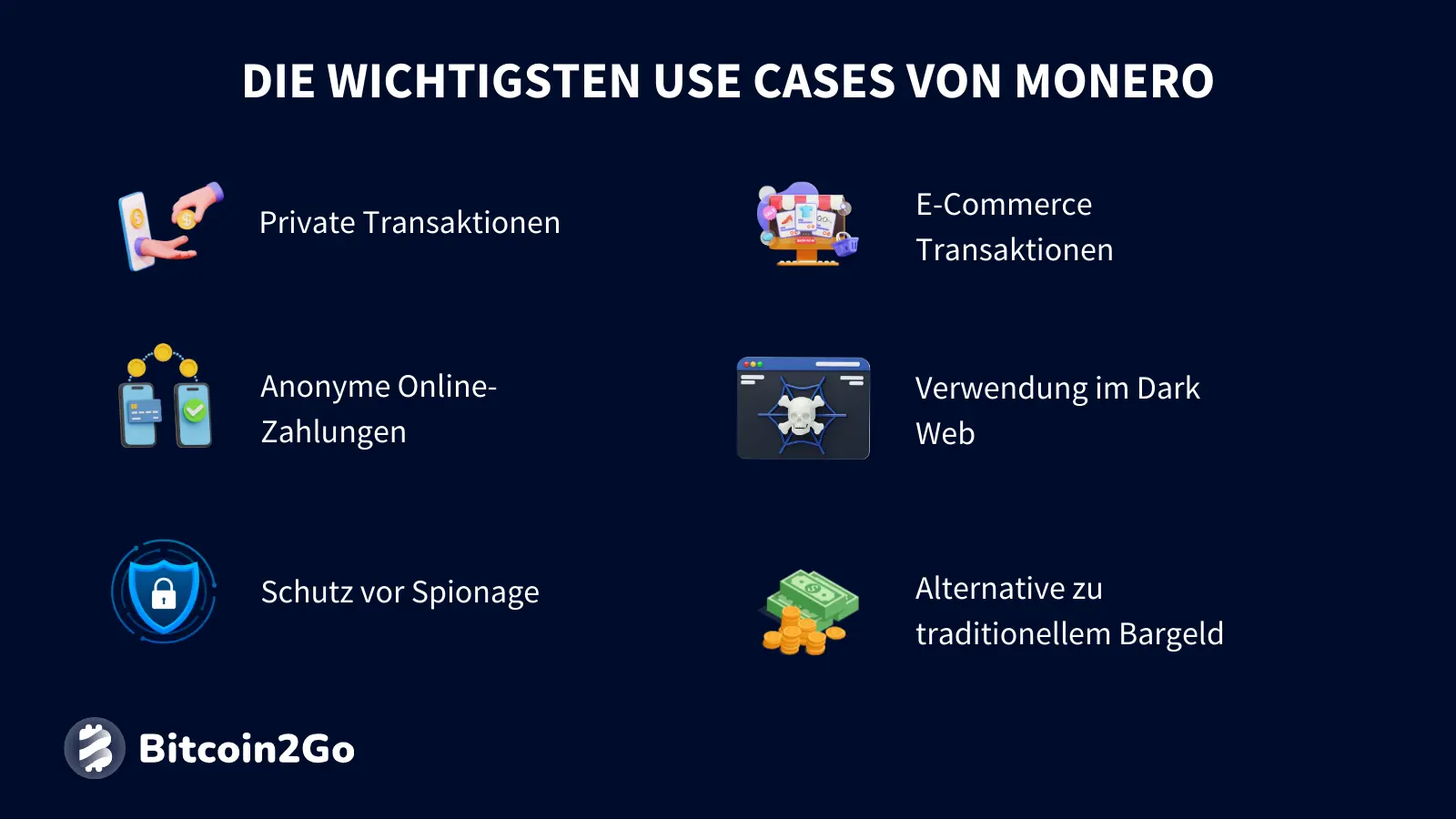 Die wichtigsten Anwendungsfälle von Monero (XMR)