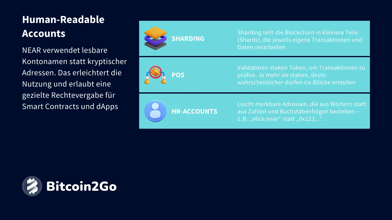 Erklärung Human-Readable Accounts bei Near Protocol