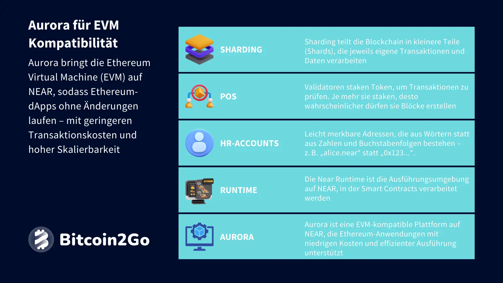 Erklärung Aurora bei Near Protocol