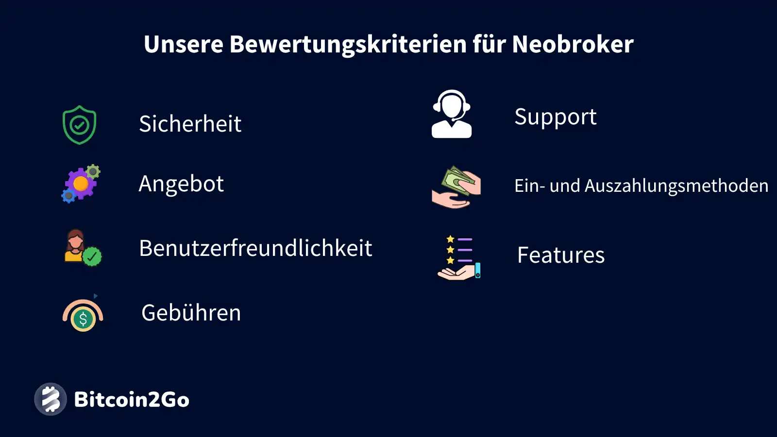 Unsere Bewertungskriterien für Neobroker