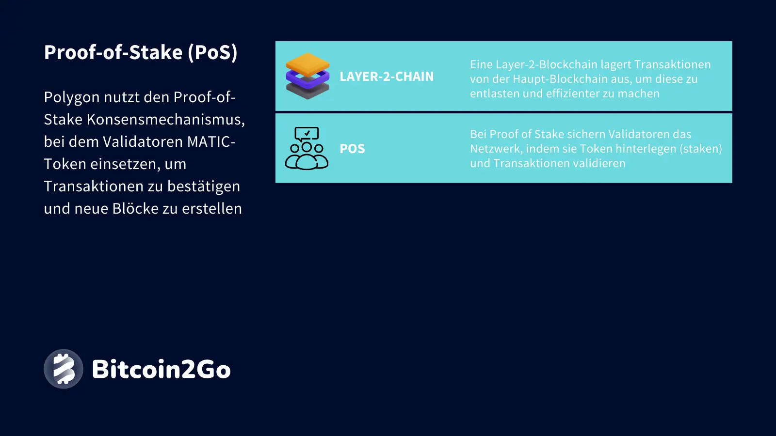 Erklärung Proof-of-Stake Konsensmechanismus bei Polygon