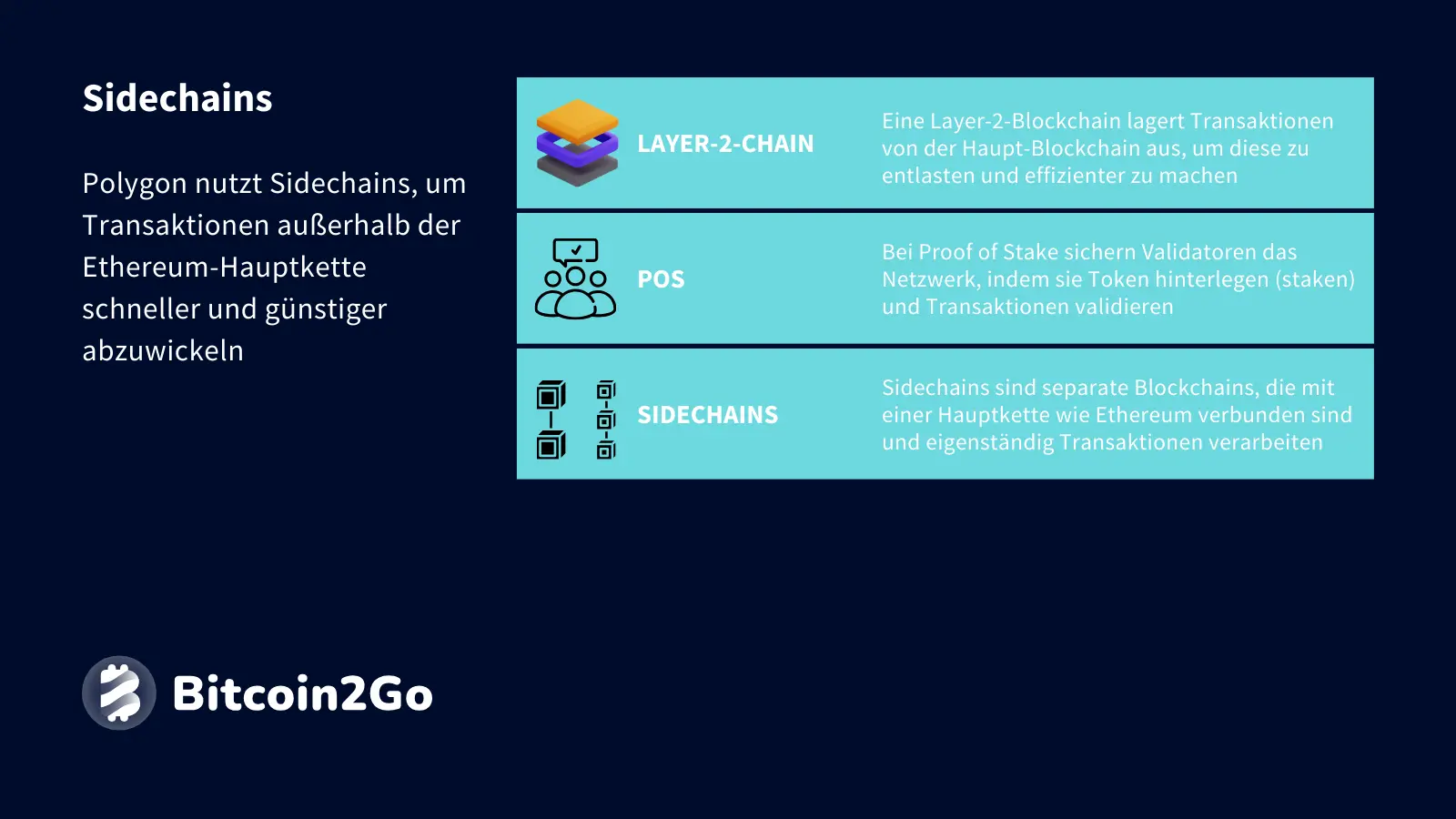 Erklärung Sidechains bei Polygon