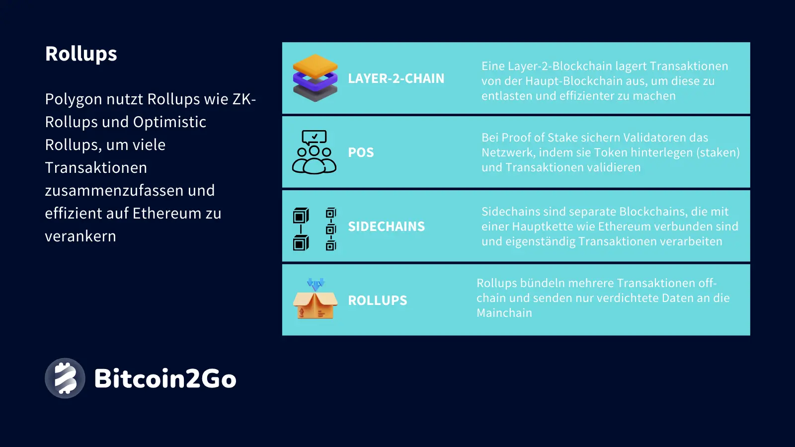 Erklärung Rollups bei Polygon