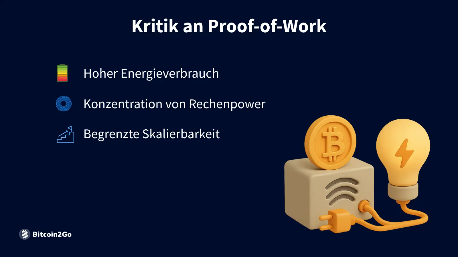 Liste mit drei Nachteilen von PoW, illustriert durch Symbole für Strom, Konzentration und Wachstumslimit.
