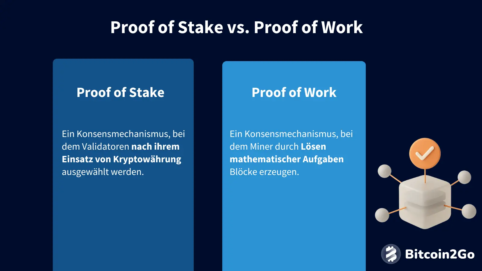Zweiteilige Vergleichsgrafik: Links Proof-of-Stake mit Einsatz von Coins, rechts Proof-of-Work mit Rechenaufgaben.