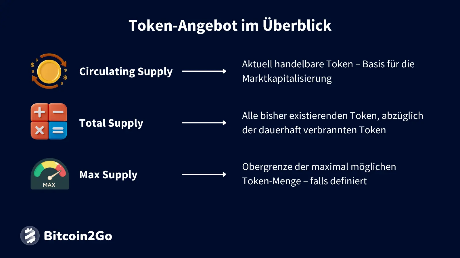 Die wichtigsten Kennzahlen des Angebots eines Krypto-Projekts
