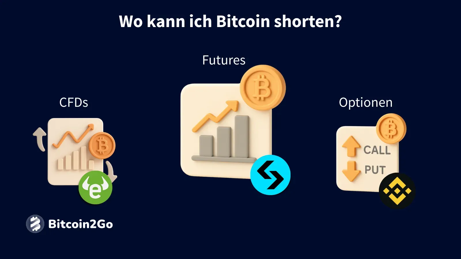 Icons für CFDs, Futures, Optionen zum Bitcoin-Shorten mit Plattform-Logos