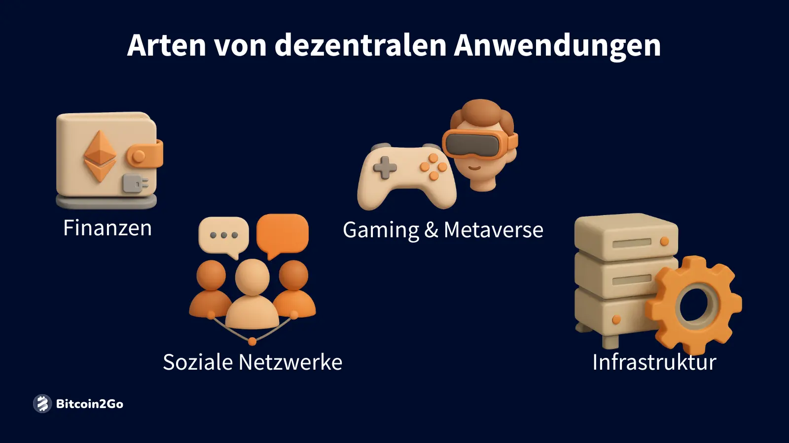 Finanz-, Gaming-, soziale und Infrastruktur-dApps erklärt.