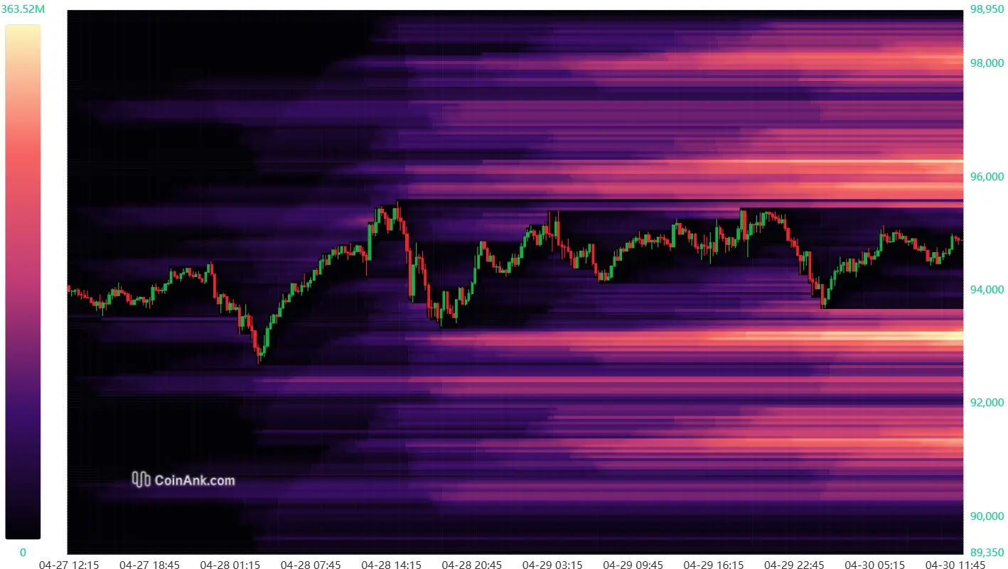 Liqudierungs-Heatmap bei Bitcoin