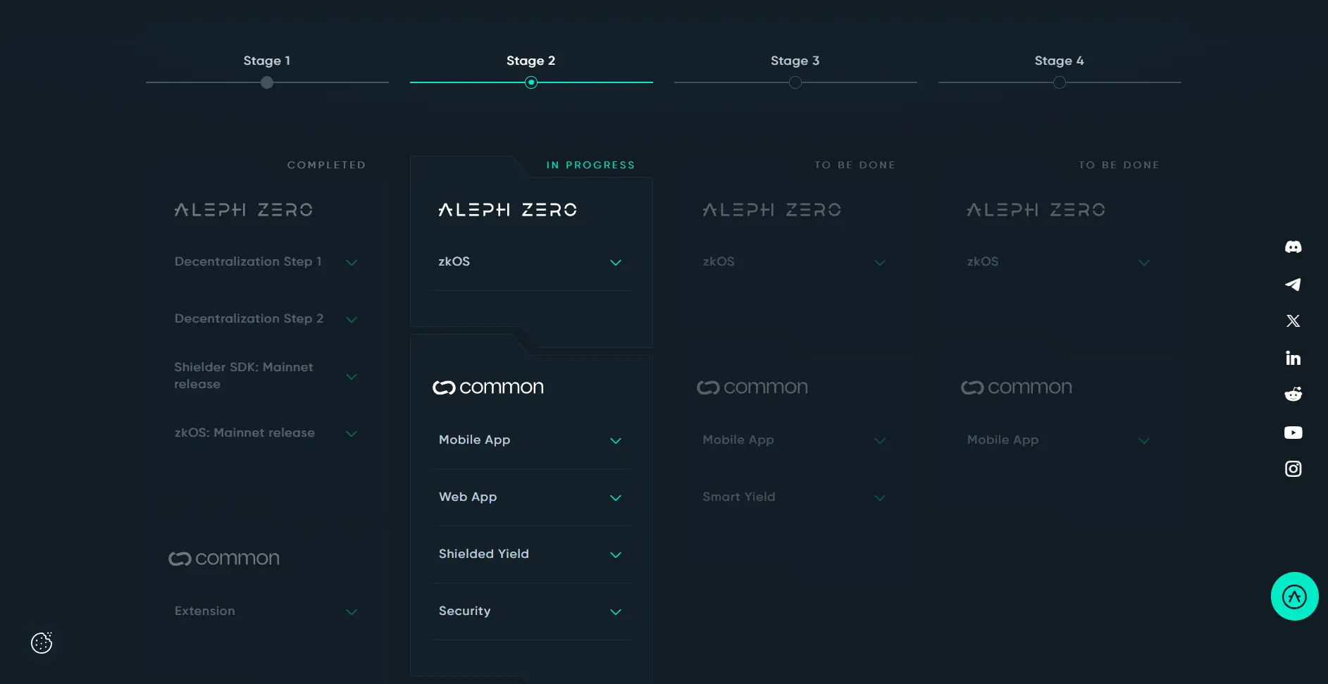 Die Roadmap von Aleph Zero zeigt genau auf, welche Pläne das Team für die Zukunft hat.