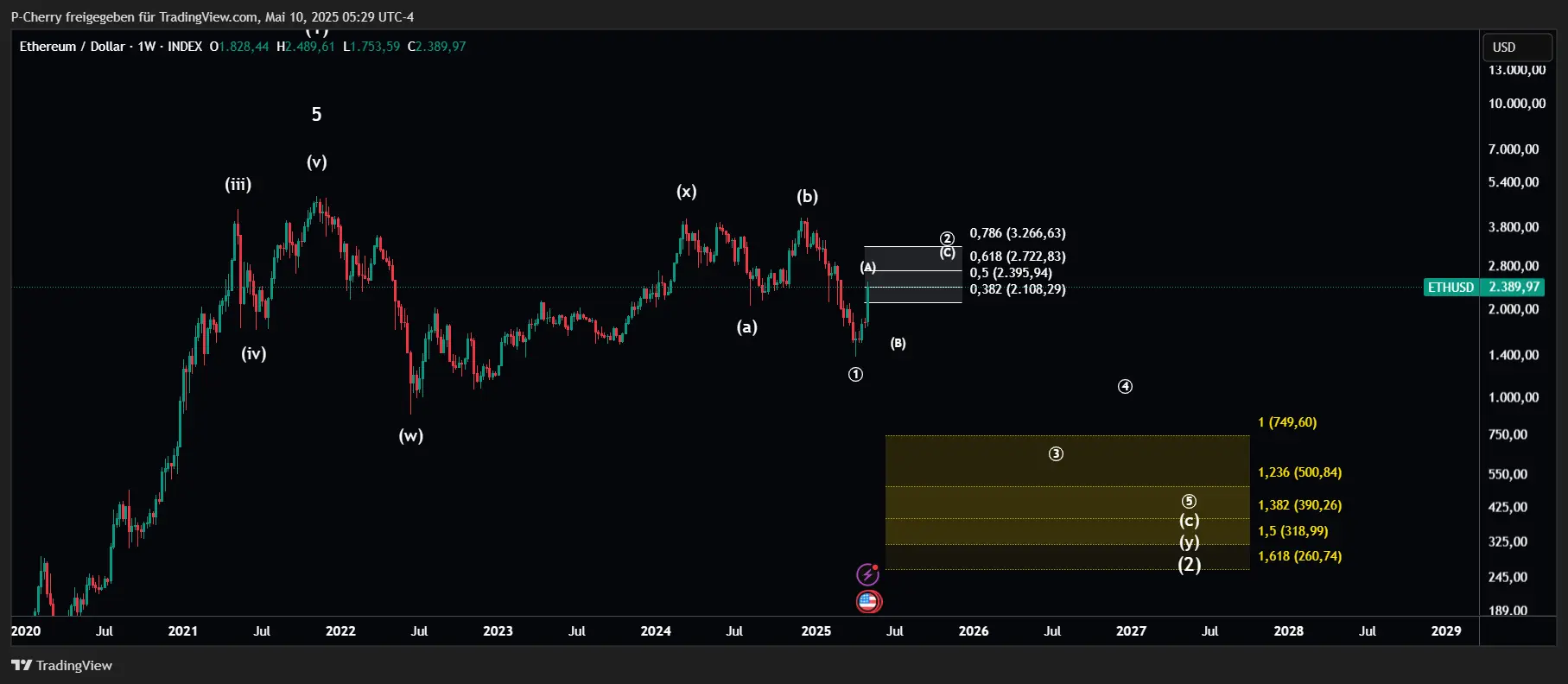 ETH, Elliott Wellen-Alternativszenario, Wochenchart, Quelle: Tradingview