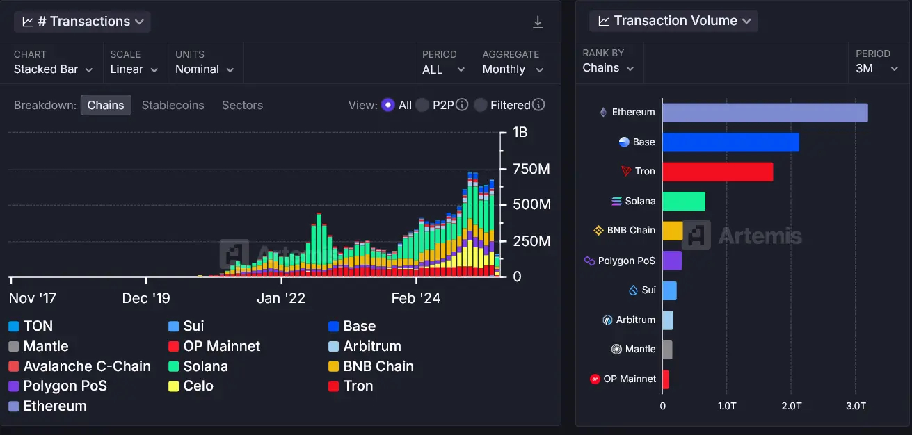 Artemis Stablecoin Blockchains 8. Mai 2025