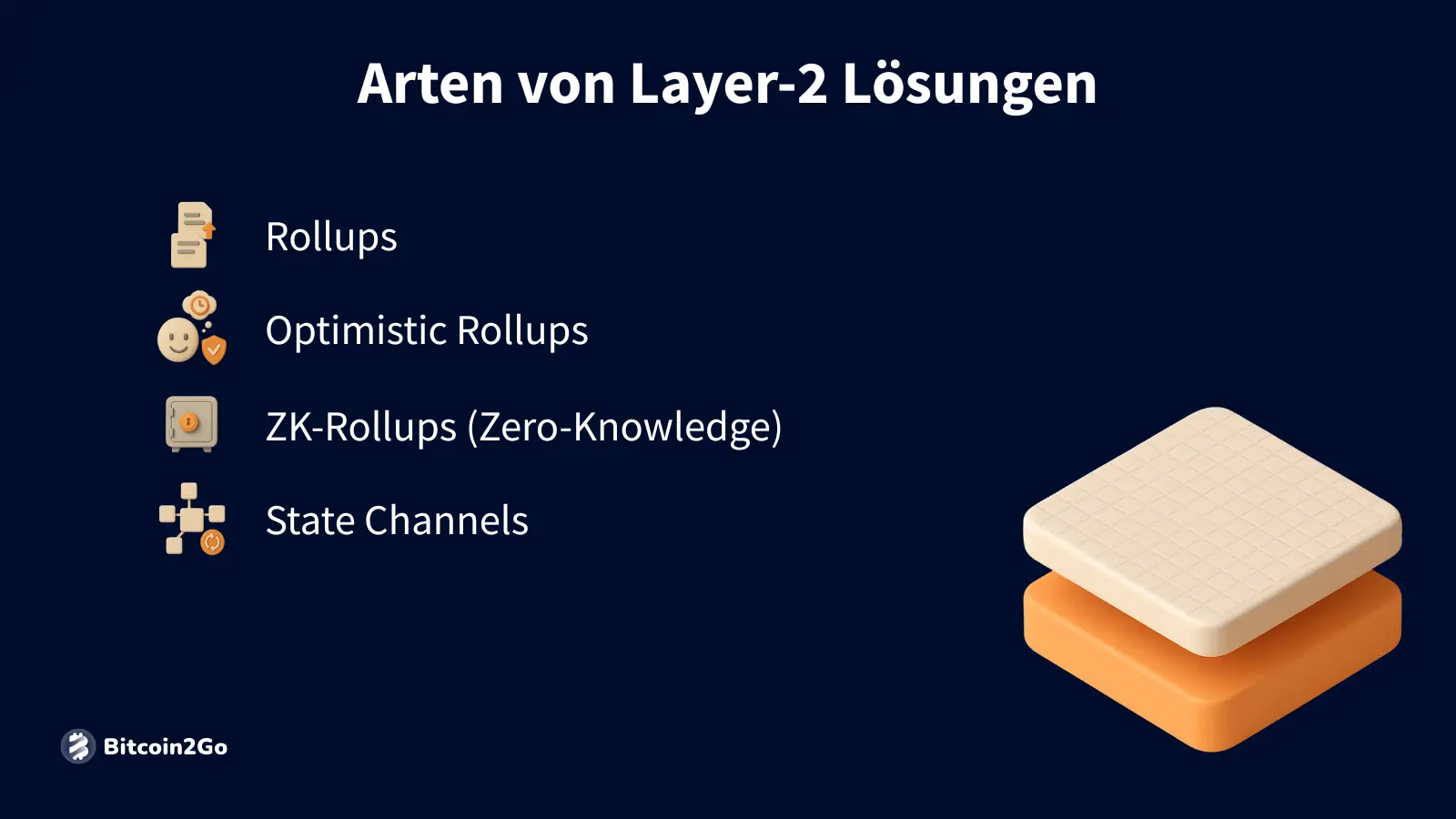Liste von Layer-2 Lösungen mit Symbolen und Layer-Darstellung.