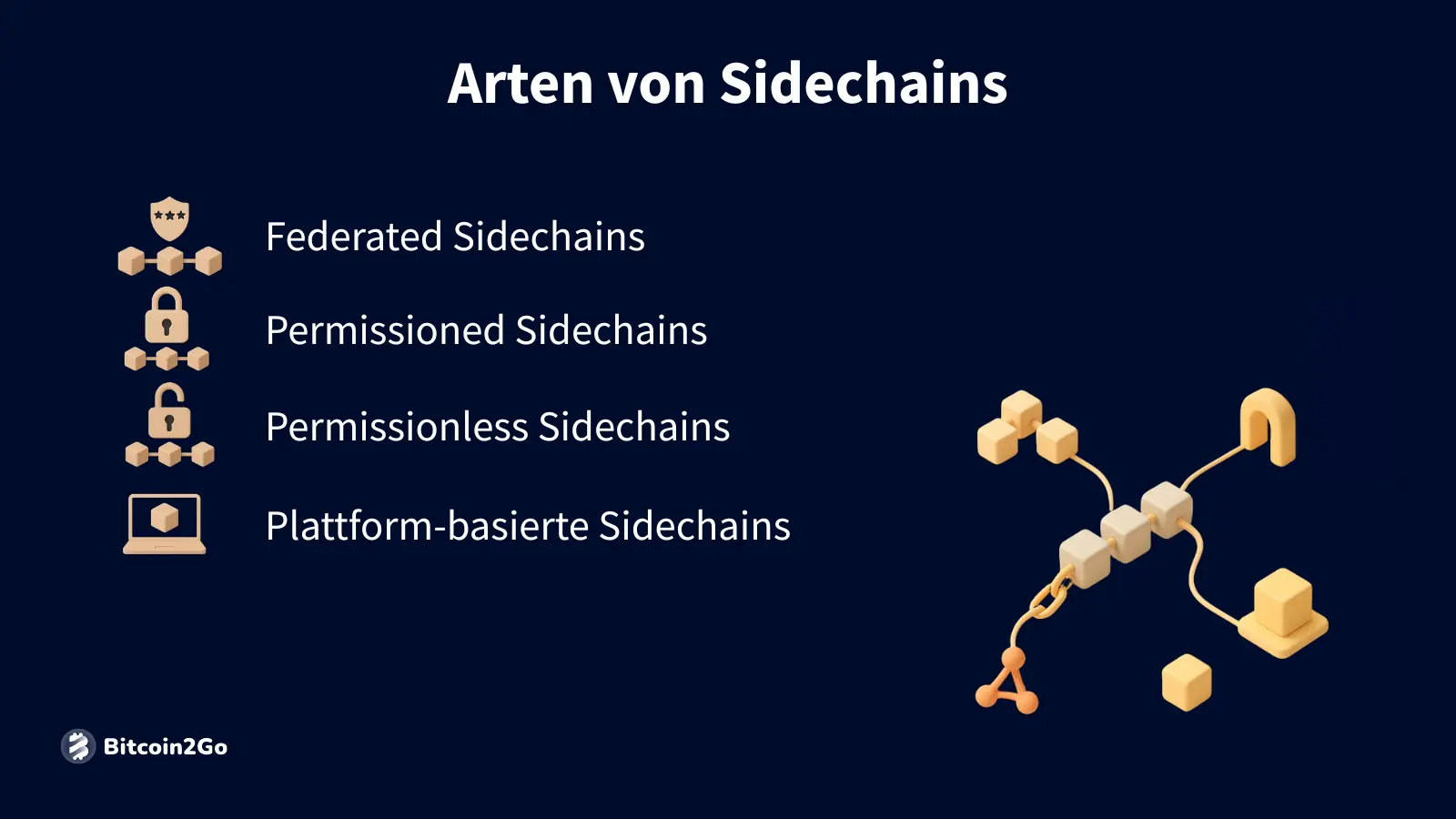 Kategorien von Sidechains wie permissioned, federated oder plattformbasiert.