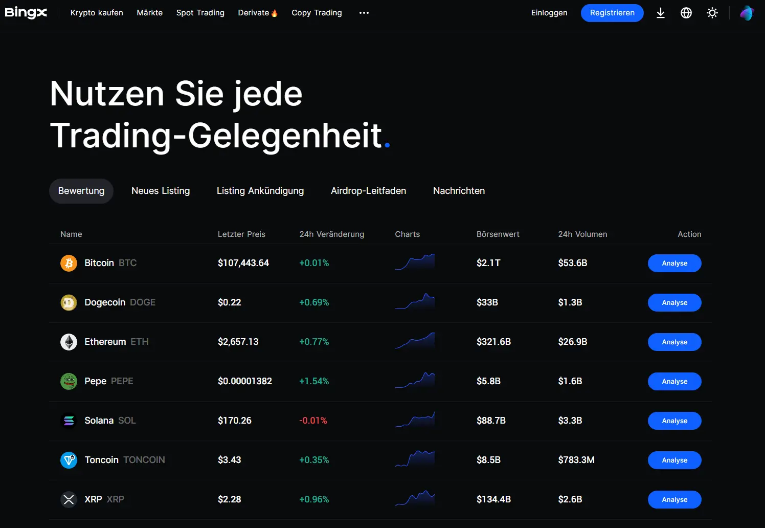 Die Bitget Alternative BingX im Test