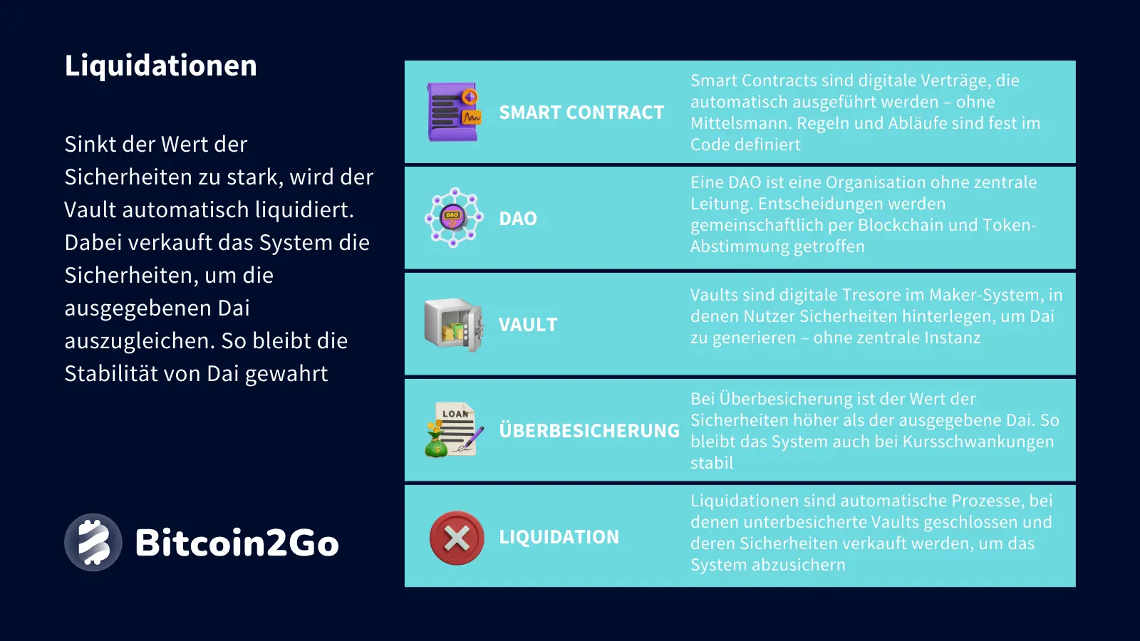 Erklärung Liquidationen bei Dai (DAI)