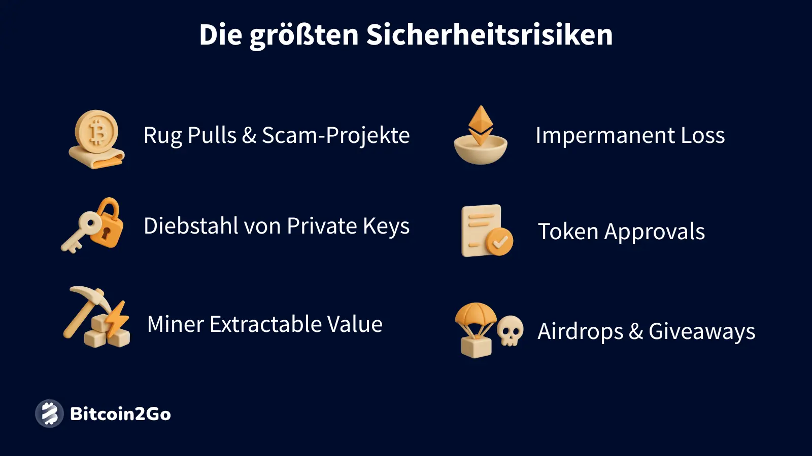 Icons der wichtigsten DeFi-Sicherheitsrisiken nebeneinander.