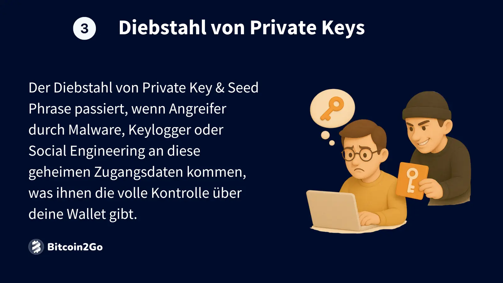 Hacker stiehlt einem besorgten Nutzer einen privaten Schlüssel.