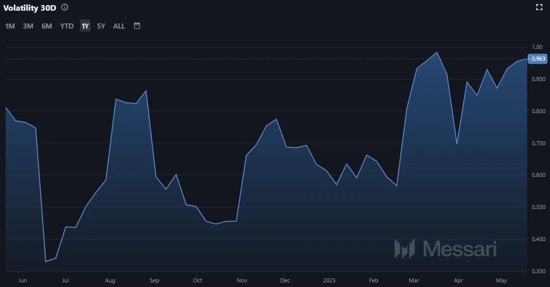 Ethereum ETH Marktvolatilitaet