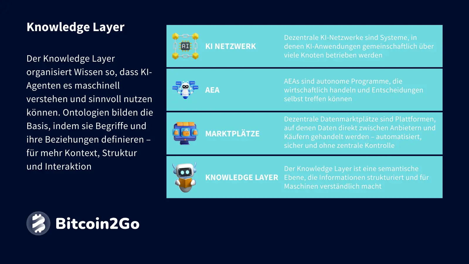Erklärung Knowledge Layer bei Artificial Super Intelligence