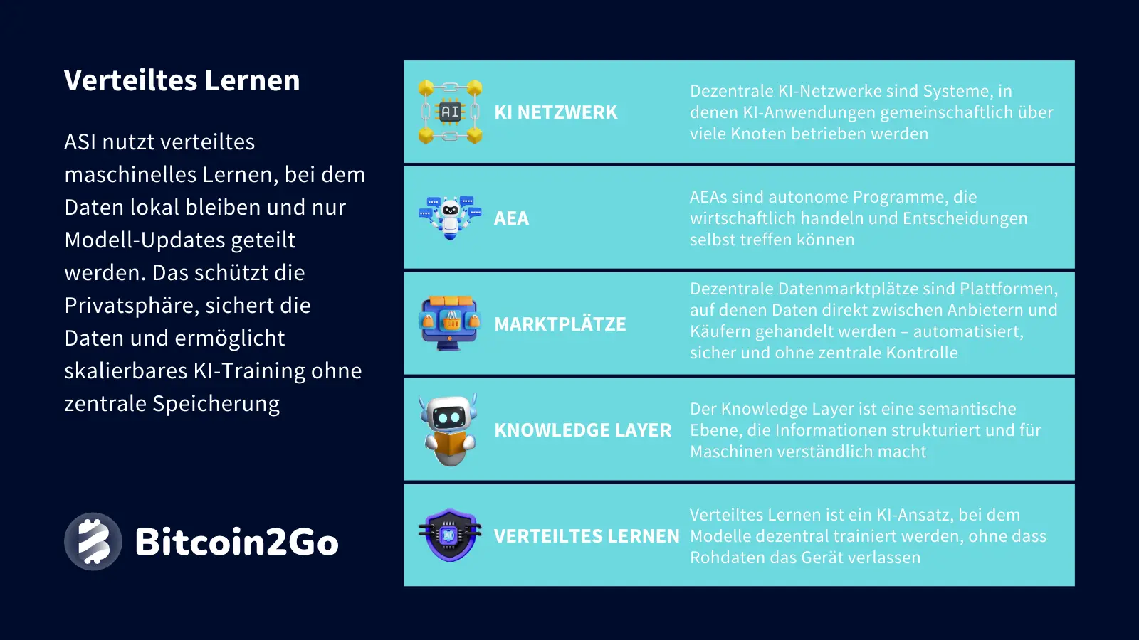 Erklärung verteiltes Lernen (federated learning) im Artificial Super Intelligence Ökosystem