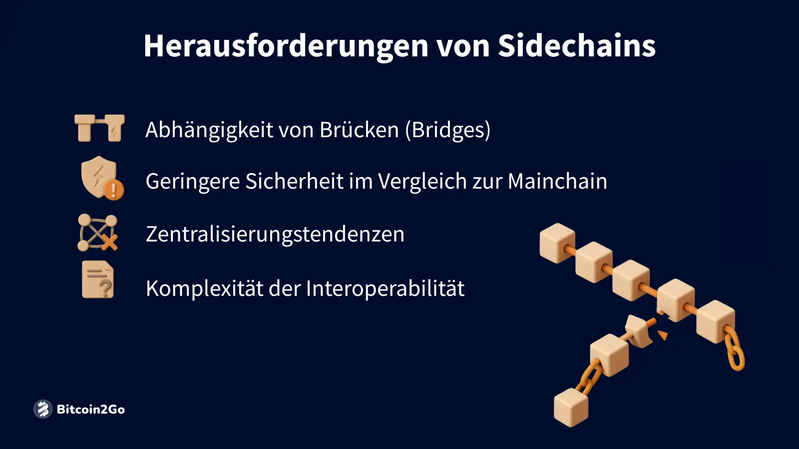 Übersicht typischer Risiken und Schwächen von Sidechains im Vergleich zur Mainchain.