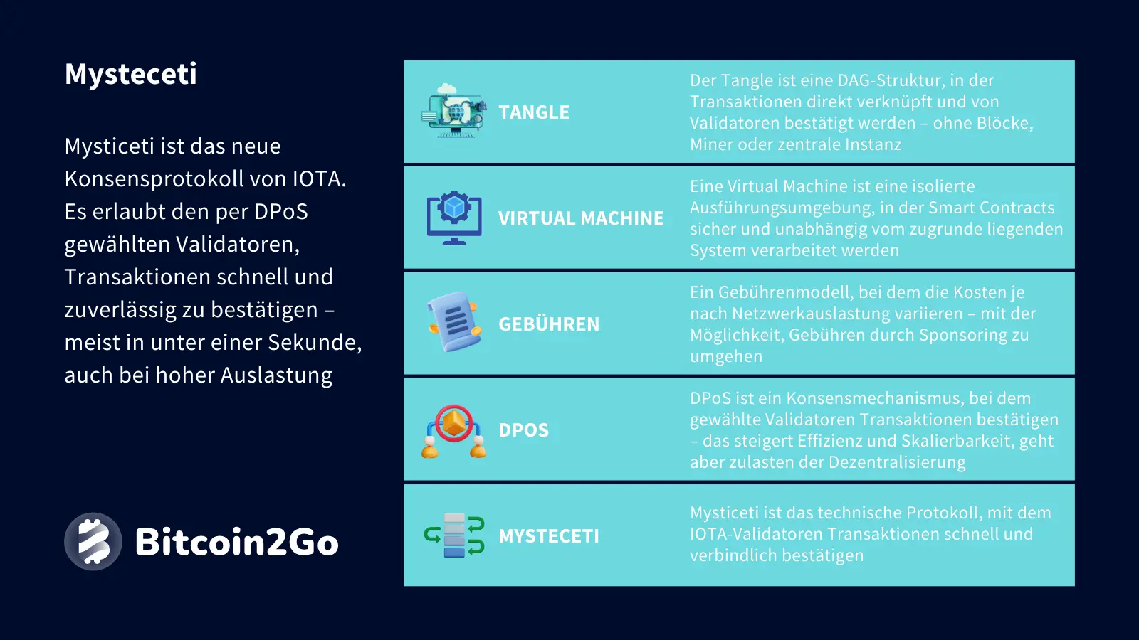 Erklärung Mysteceti bei IOTA (MIOTA)
