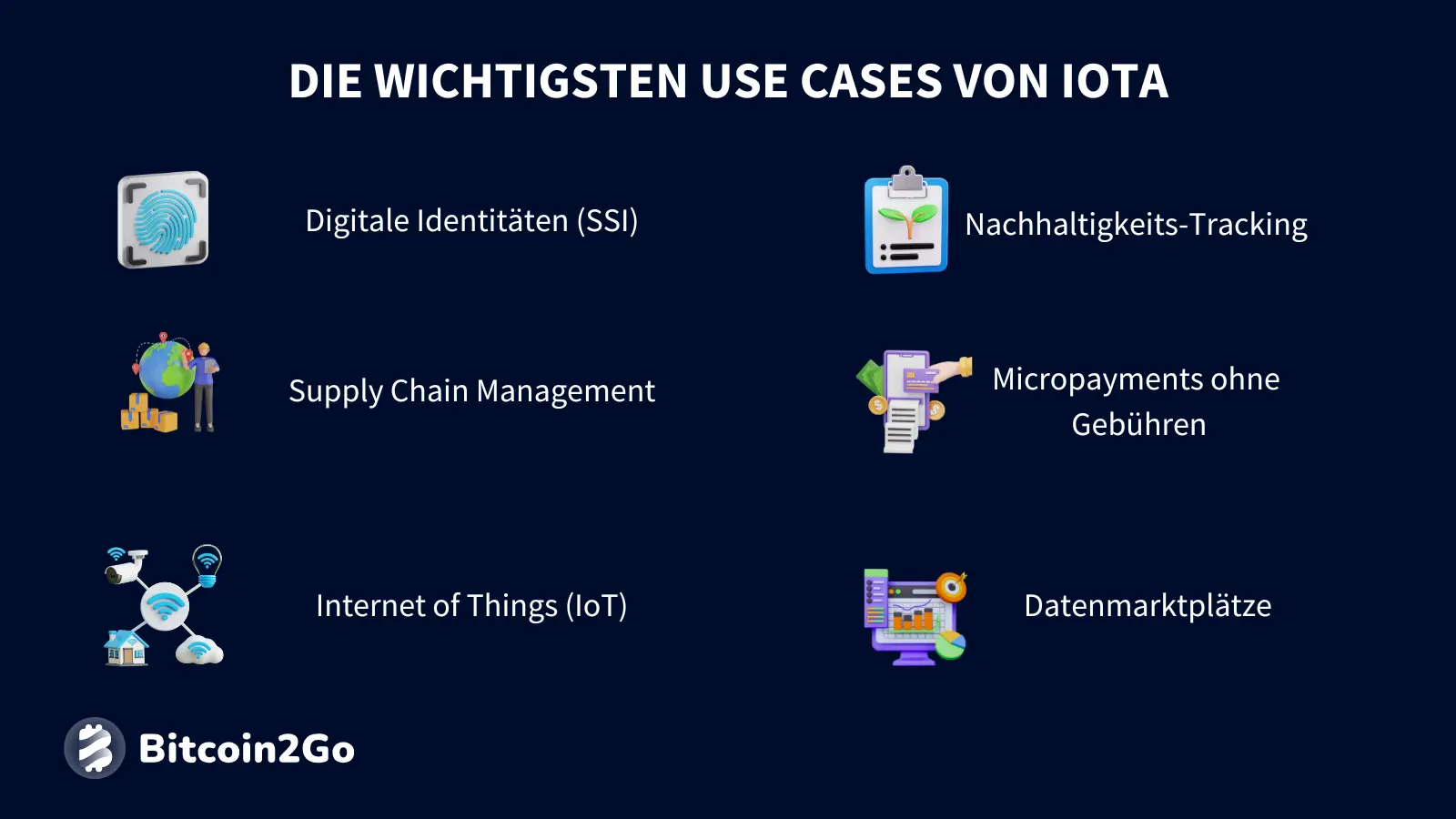 Die wichtigsten Anwendungsfälle von IOTA (MIOTA)