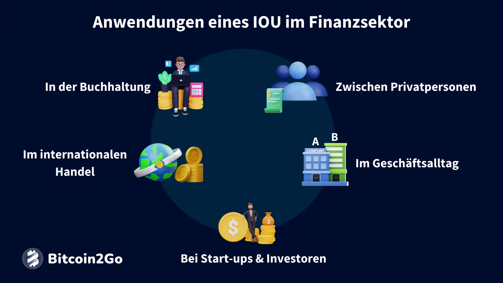 Die wichtigsten Anwendungsfälle von IOUs im Finanzsektor