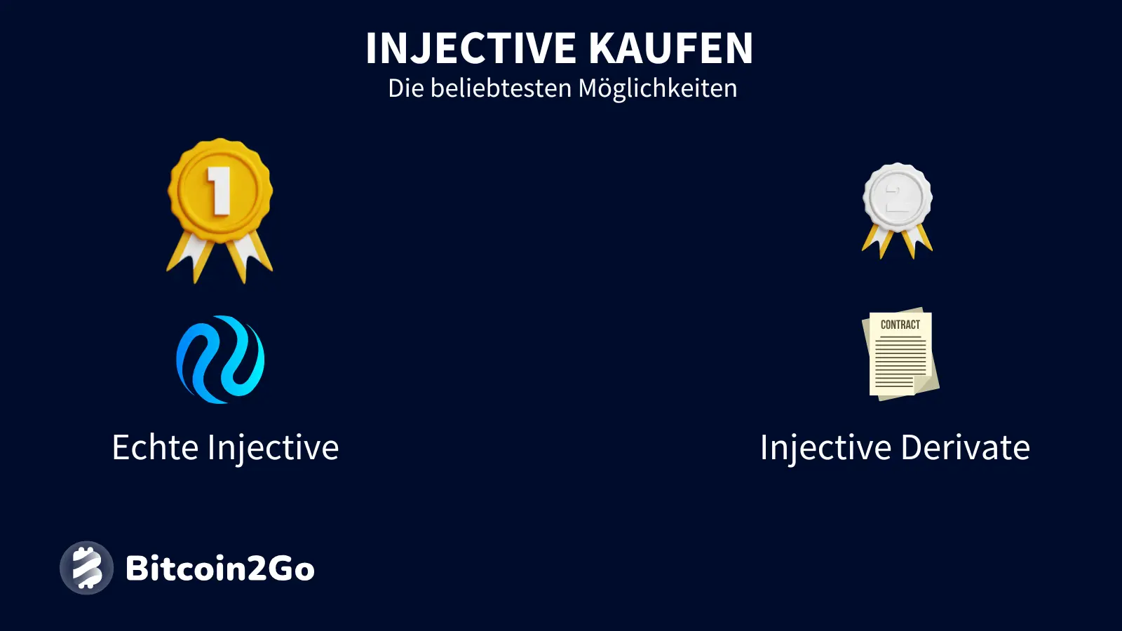 Möglichkeiten beim Kauf der Injective Kryptowährung