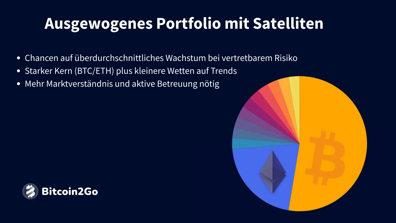 Ausgewogenes Krypto-Portfolio mit BTC/ETH-Kern und kleineren Trends