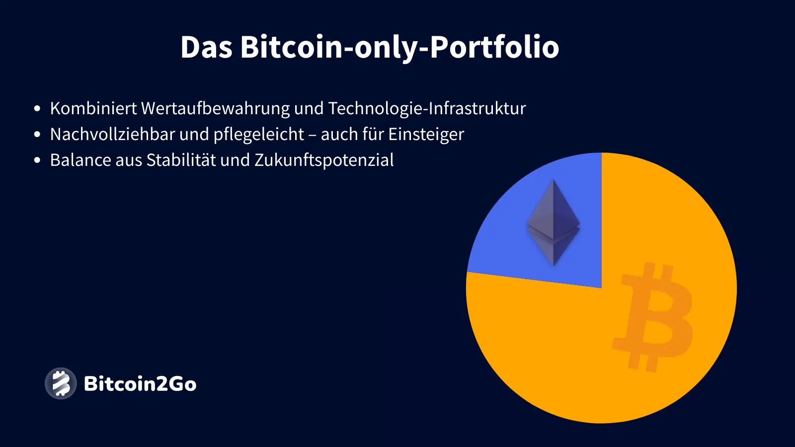 Krypto-Portfolio mit BTC und ETH als solide Basis