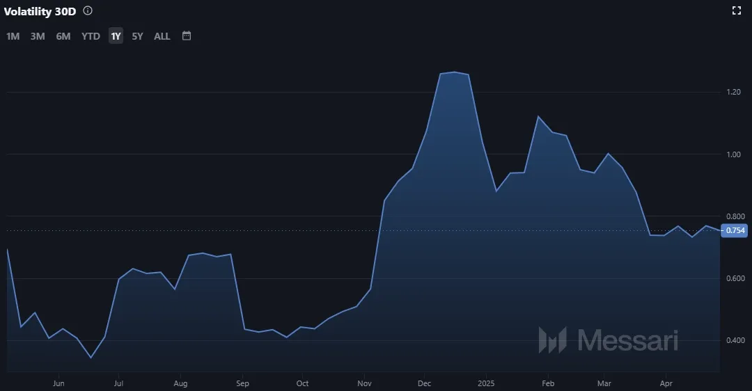 Litecoin LTC - Volatilitaet