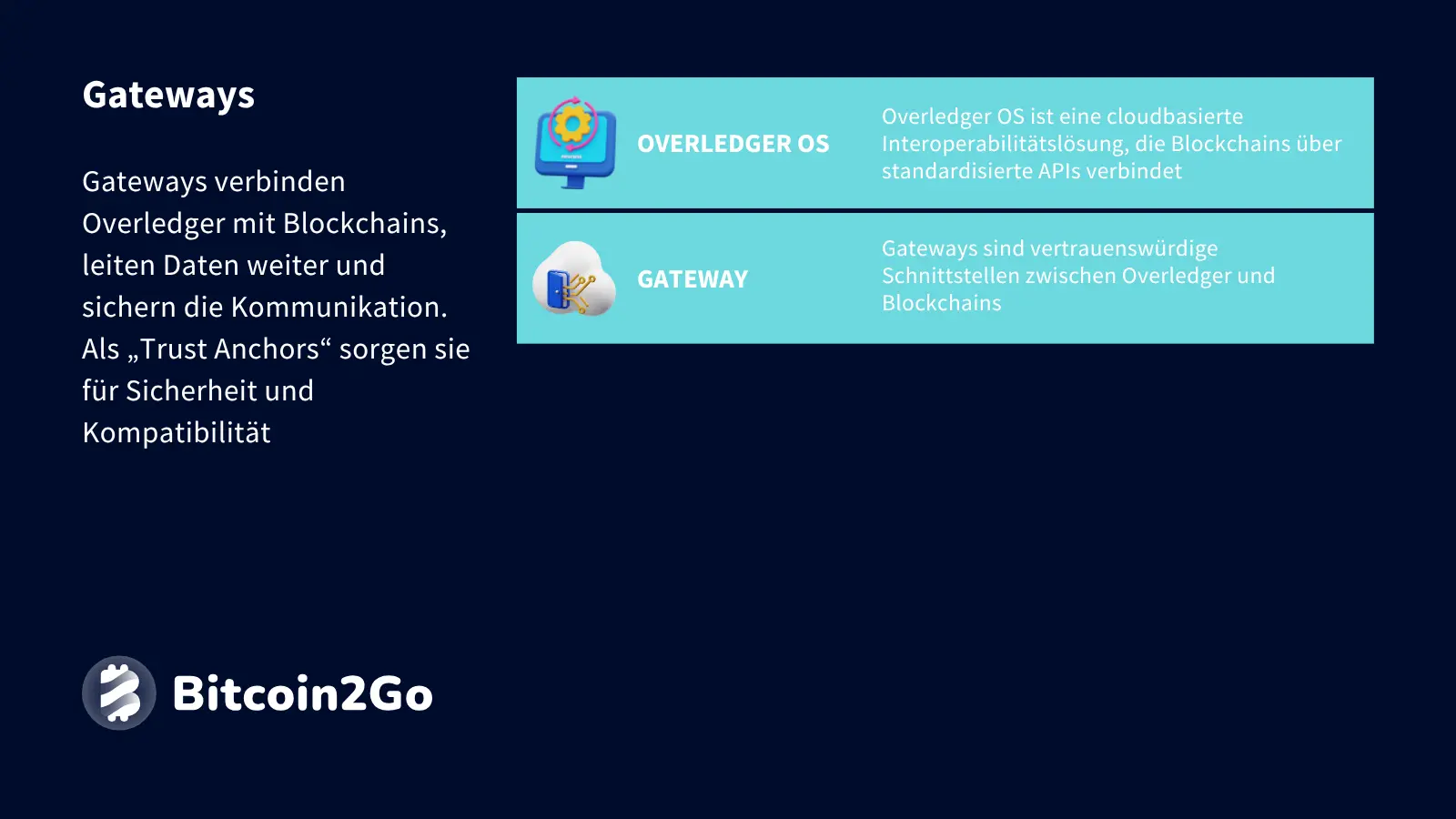 Erklärung Gateways bei Quant (QNT)