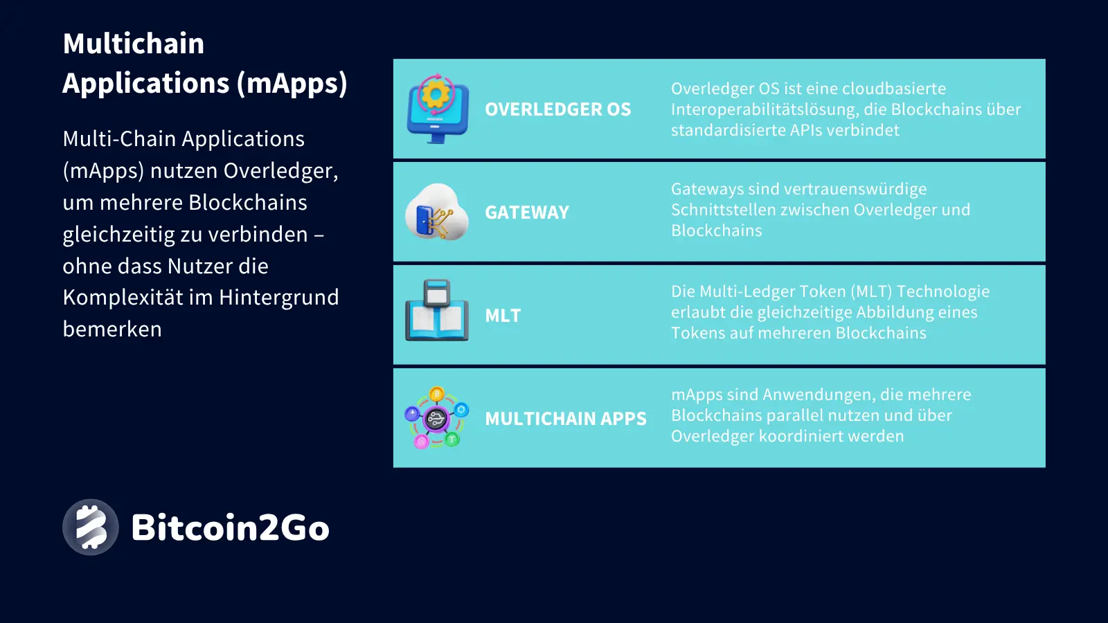 Erklärung Multichain Applications (mApps) bei Quant (QNT)